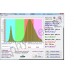 Фитопанель "Сегин" на одноваттных светодиодах полного спектра суммарной мощностью 50Вт