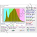 300Вт "Нусакан-Мульти" Мультиспектральный фитосветильник для растений полного спектра